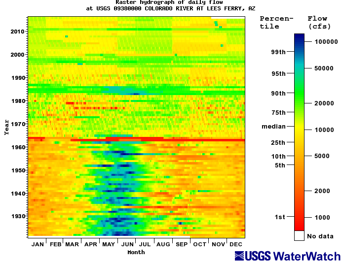 Raster hygrograph and click to view a large image with more options