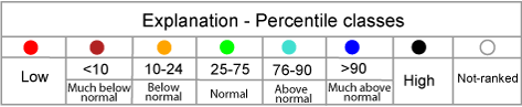 Image showing the USGS streamflow percentiles