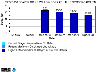 peak chart