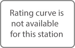 Rating curve