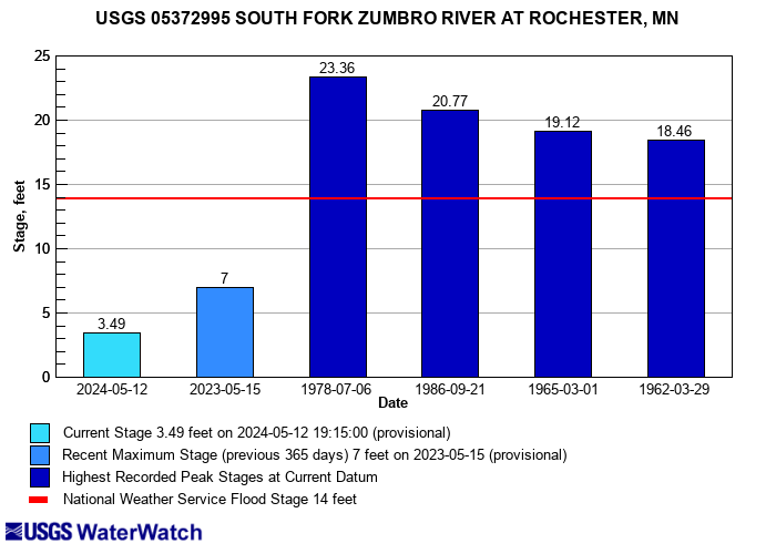 Flood tracking chart and click to view a large image with more options