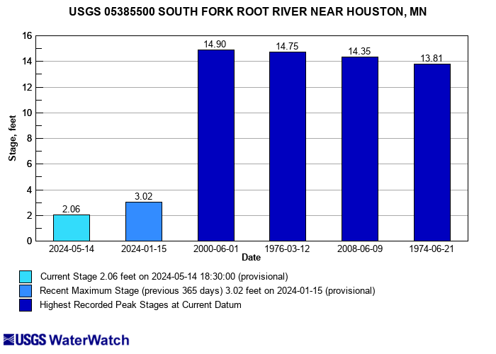 Flood tracking chart and click to view a large image with more options