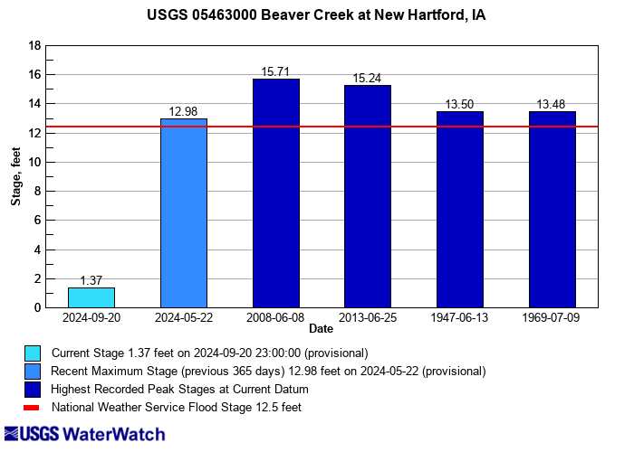 Flood tracking chart and click to view a large image with more options