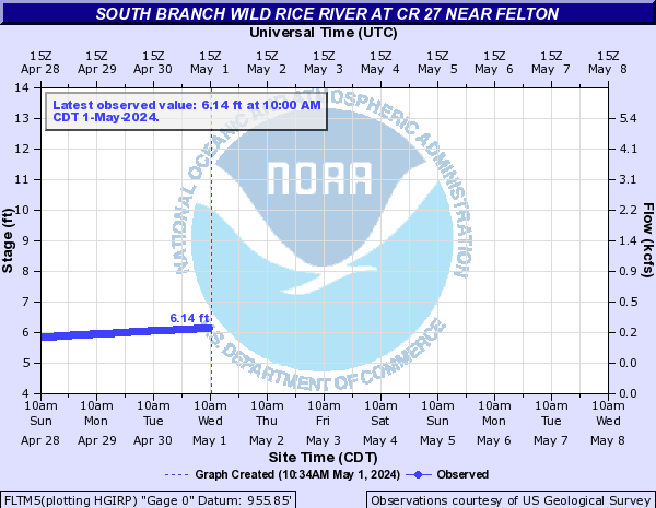 AHPS River Forecast and click to view a large image with more options