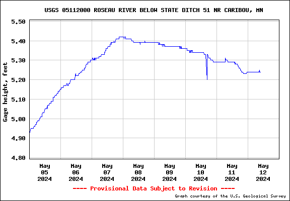 USGS hydrograph from NwisWeb and click to go to NwisWeb