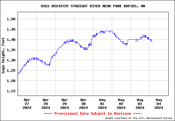 USGS hydrograph from NwisWeb and click to go to NwisWeb