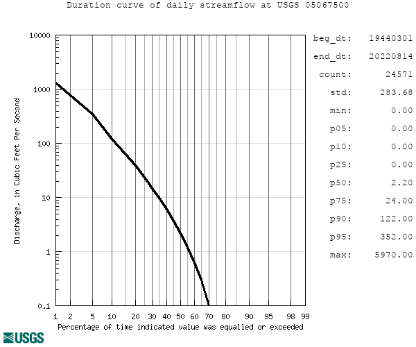 Duration curve and click to view a large image with more options
