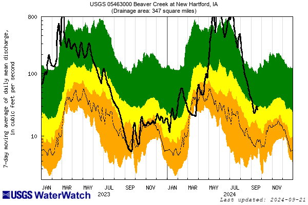 Duration Hydrograph and click to view a large image with more options