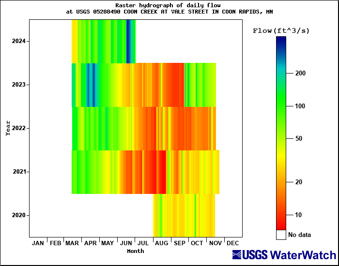 Raster Hydrograph and click to view a large image with more options