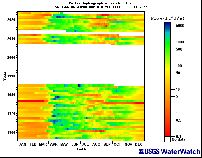 Raster Hydrograph and click to view a large image with more options